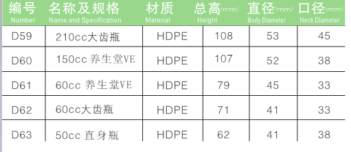 保健品瓶加工廠