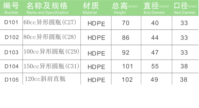 保健品瓶廠家