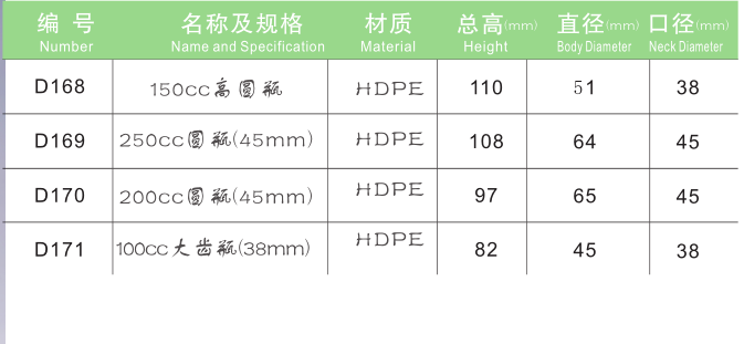 PET保健品瓶