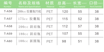 PET保健品塑料瓶