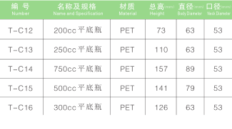 PET保健品平底瓶