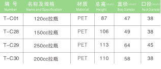 PET保健品拉瓶