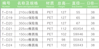 PET保健品瓶