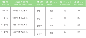 PET保健品瓶